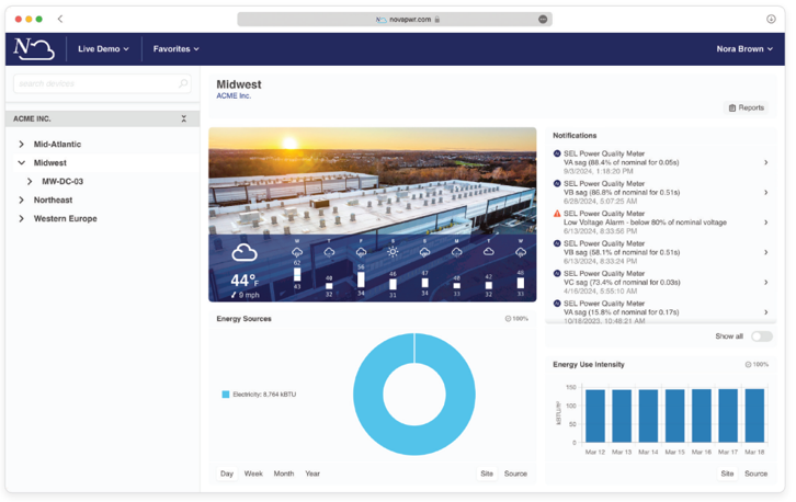 NovaVue Energy Dashboard
