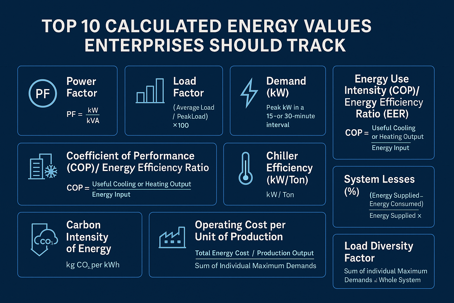 Top 10 Calculated Energy Values Every Enterprise Should Track